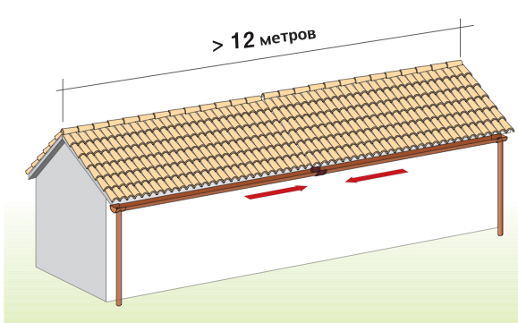 Водосточная система FIRST Plast